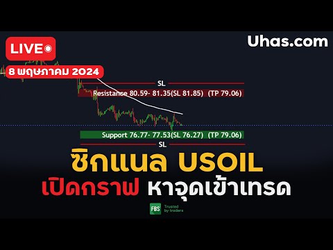 🔴Live ซิกแนล USOIL 8 พฤษภาคม 2024 