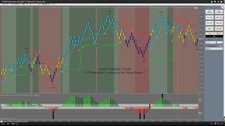 11162014 Introduction of the NEW TFTUltimateV1 Indicator Suite