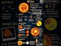 The sun - solar system
