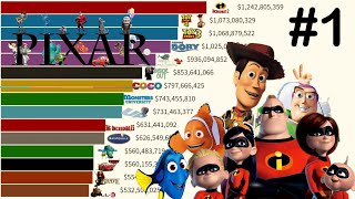 Top 15 Pixar Movies of All Time (1995 - 2022)