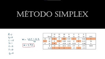 Método Simplex. Ejemplo resuelto 02