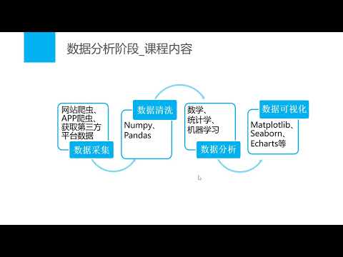 45 拓展知识：数据分析学习路径-Python教程