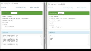 Hadoop Jobs - WordCount & MinMax Temperature (Clean Setup)