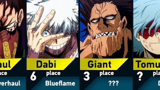 The Strongest Villains in My Hero Academia