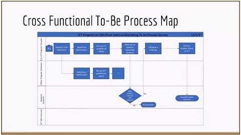 Team Tek CRM Prototype Proof Of Concept