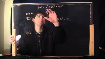 Applied Calc 1, Episode 21: Curve sketching