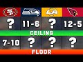 NFC West 2025: Win Total Range & Outlook 🏈