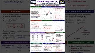 MRI Larmor Frequency Explained | MRI Physics Basics #radiology #shorts #short #youtubeshorts