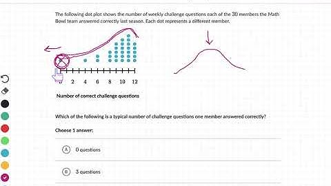 6th Grade Math: Estimating Center Using Dot Plots