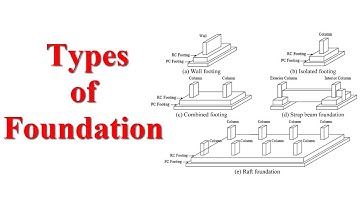 Types of Foundation || Shallow and Deep Foundations