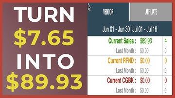 Make Money On Clickbank [Turn $7.65 into $89.93 Selling Your Own Digital Product]