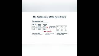 Understanding sched_ext Rollback Logic When BPF Programs Fail | Linux Kernel Internals