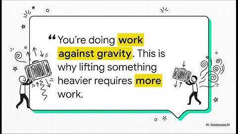 1.3.  The Physics of Work Done