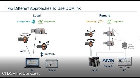 DCMlink Use Cases
