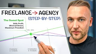 Full Guide From Freelancer To Agency Owner 2025