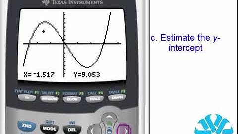 TI 83/84 Series: Trace Key