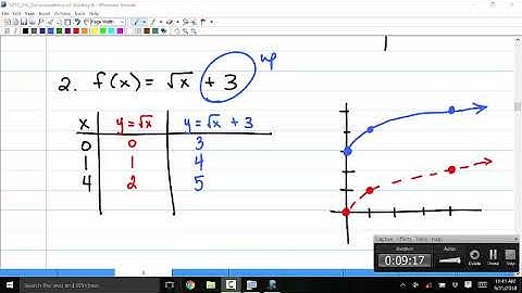 1314 2 6B Transformations of Graphs