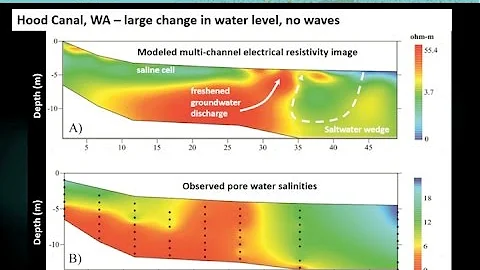 Nov. 18, 2015 Peter Swarzenski, USGS - Coastal Aqu...