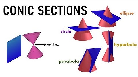 Conic Sections, Degenerate Conics