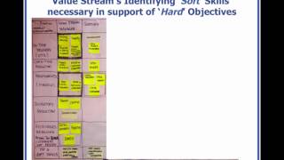 Human Resources Focusing On & Sustaining Process Improvements screenshot 4