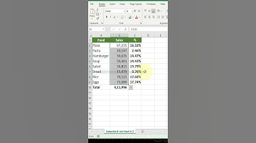 Running percent | Excel Tips & Tricks | #Shorts