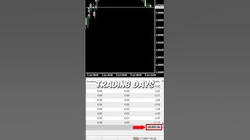 I spent $10 for Trading Robot and made $$$ #shorts