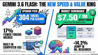 (Podcast) Gemini 3.6 Flash The New AI Speed King and Why You Should Upgrade