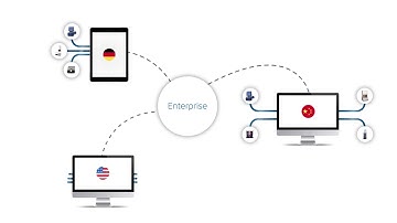 Enterprise Quality Management Software Overview