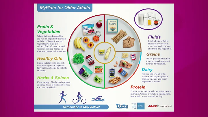 Nutrition and Older Adults - DayDayNews