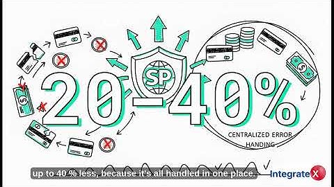 Why SAP Host-to-Host Integration via Multi-Bank Connectivity is your next big move?