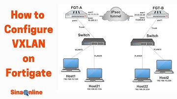 How to Configure VXLAN on Fortigate