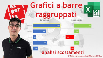 EXCEL - GRAFICI COMPLESSI: ⚡️ Grafici a barre raggruppati per l