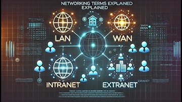 Networking Terms, what is LAN, MAN, WAN, Intranet and Extranet