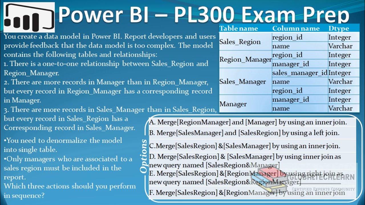 PL 300 : Q44 - Power BI Simplify Complex Data Model Using Data ...