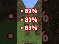 あなたの充電当てられたらアウト!🤩#shorts #マイクラ #マインクラフト #minecraft #アスレチック