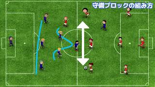331 Formation Explanation [Formation Series] [8-a-side Soccer]