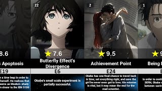 Steins gate all 26 episode ranked from worst to best