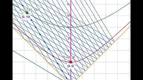 Symmetrical Twin Paradox resolved with dynamic Minkowski Spacetime Diagram (Lorentz Transformations)