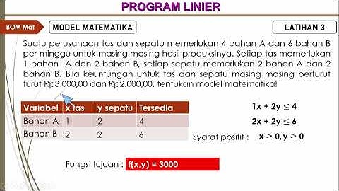 Program linier, model matematika, menentukan nilai optimum, metode garis selidik, metode uji titik