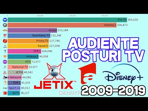 Cele Mai Populare Posturi Tv Din Romania 2009 2019