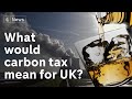 UK considers enacting carbon tax - price of meat, cheese gas heating price could rise