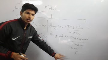 Quick Revision Of Motion | Class-9 | Shambhu Studzone