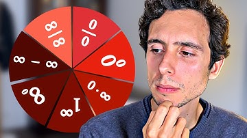 The 7 Indeterminate Forms that Changed Math Forever