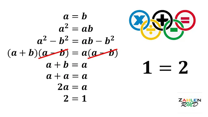1 = 2??  What is the mistake in this proof? | VIRAL MATH
