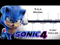 The Road To Sonic 4 From Now To Release Day