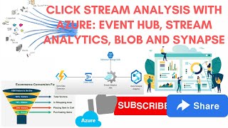 Build an e2e Streaming Application for Clickstream Analysis: Event Hub, Analytics & Synapse Tutorial screenshot 2