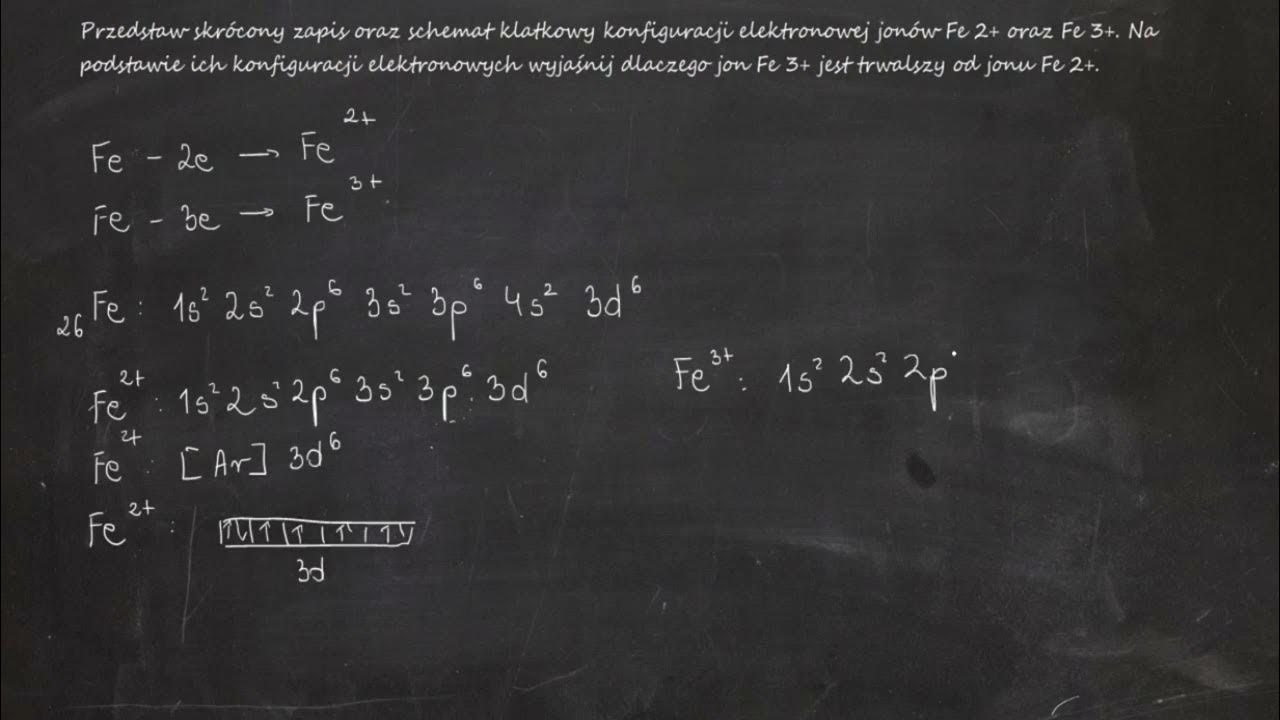 Przedstaw skrócony zapis oraz schemat klatkowy konfiguracji