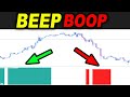 I made a trading indicator and it actually WORKS after testing 100 TIMES - Beep Boop Strategy