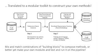 Learning Distributed Representations of Graphs with Geo2DR