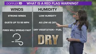 What is a Red Flag Warning?